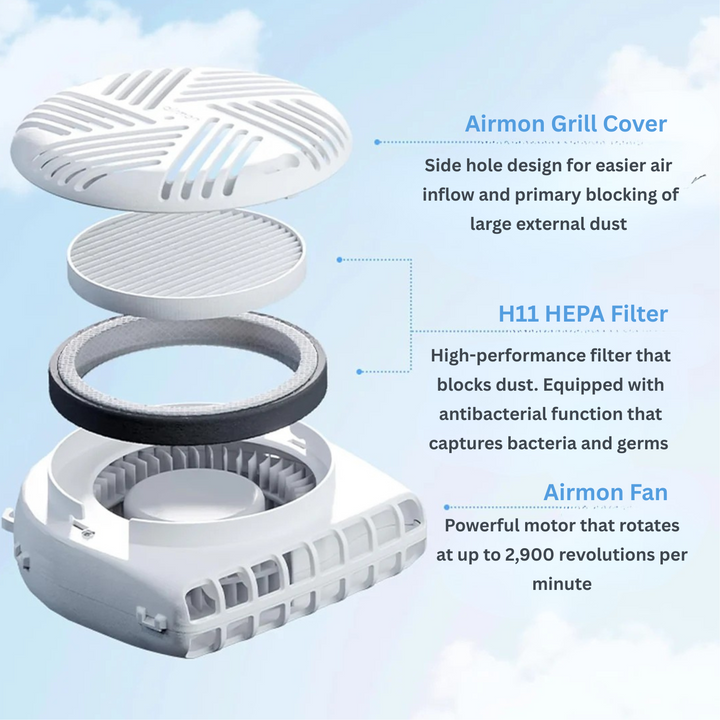 Airmon Pro Cool Seat Mat Pro