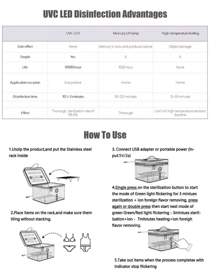 UVC LED Sterilizer Bag
