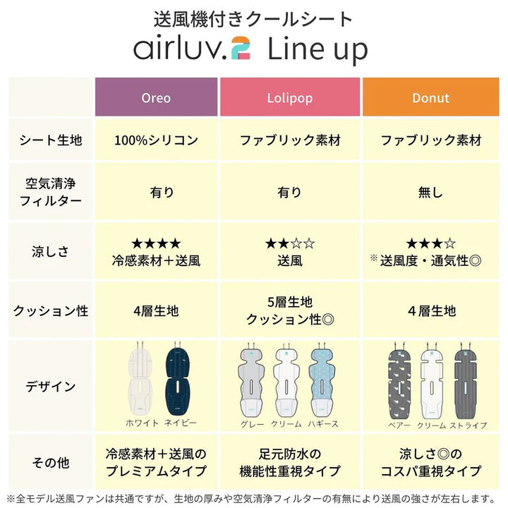 Airluv2 Lollipop Cool Sheet with Fan Air Purification