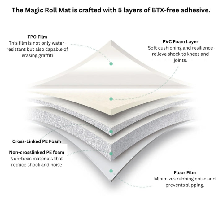 Magic Roll Mat