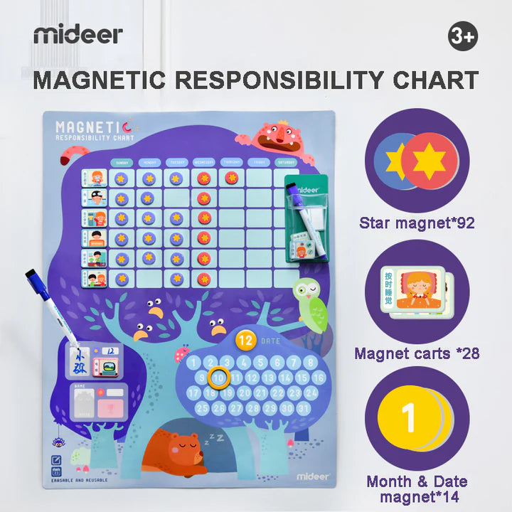 Responsibility Chart